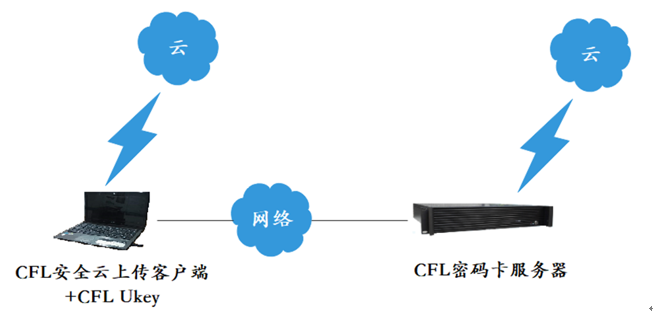 &#24320;&#20113;&#32593;&#39029;&#29256;&#39029;&#38754;&#30331;&#24405;&#45;&#24320;&#20113;&#40;&#20013;&#22269;&#41;